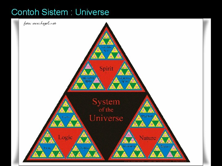 Contoh Sistem : Universe 