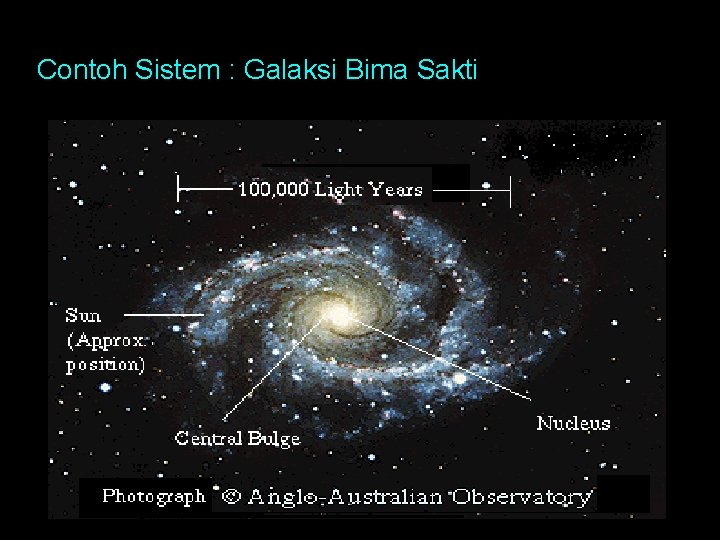 Contoh Sistem : Galaksi Bima Sakti 