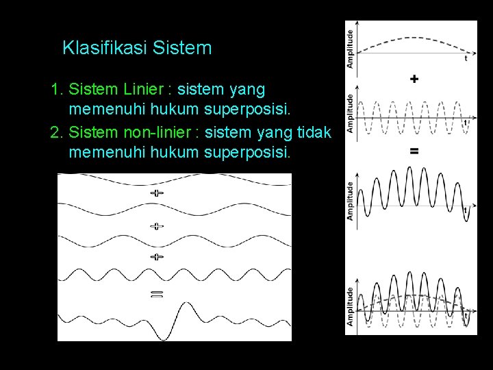 Klasifikasi Sistem 1. Sistem Linier : sistem yang memenuhi hukum superposisi. 2. Sistem non-linier