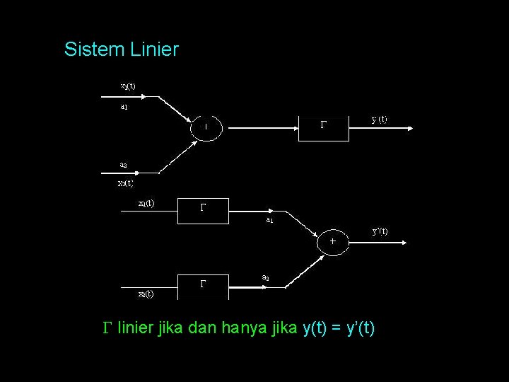 Sistem Linier linier jika dan hanya jika y(t) = y’(t) 