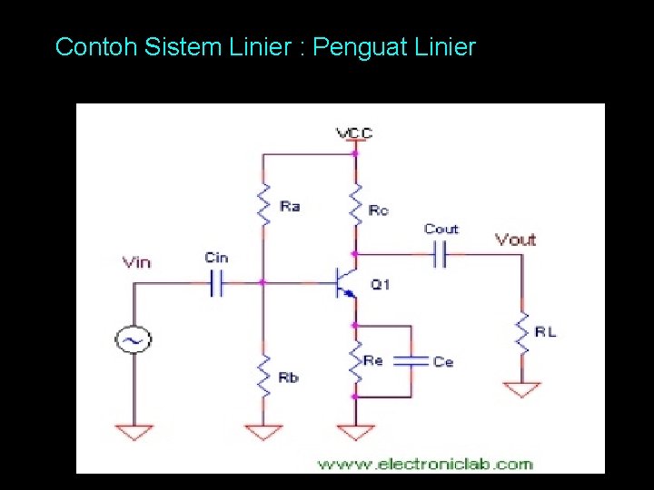 Contoh Sistem Linier : Penguat Linier 