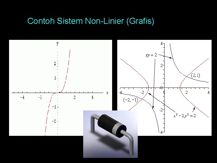Contoh Sistem Non-Linier (Grafis) 