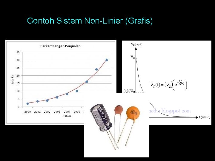 Contoh Sistem Non-Linier (Grafis) 