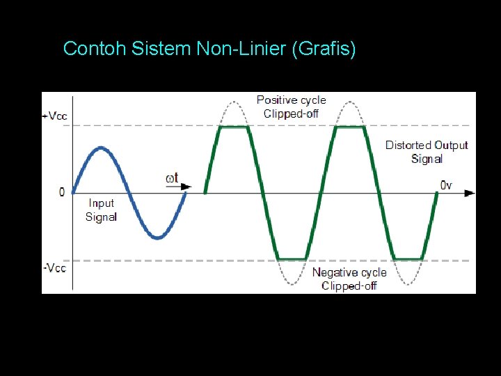 Contoh Sistem Non-Linier (Grafis) 