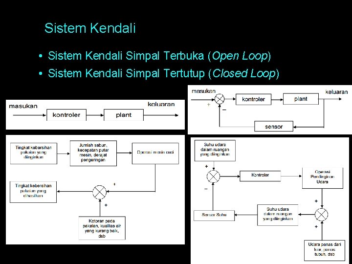 Sistem Kendali • Sistem Kendali Simpal Terbuka (Open Loop) • Sistem Kendali Simpal Tertutup