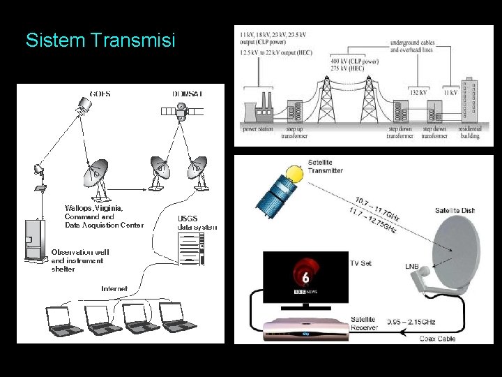 Sistem Transmisi 