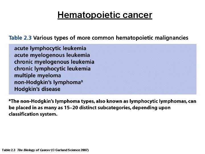 Hematopoietic cancer Table 2. 3 The Biology of Cancer (© Garland Science 2007) 