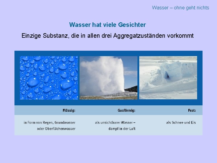 Wasser – ohne geht nichts Wasser hat viele Gesichter Einzige Substanz, die in allen