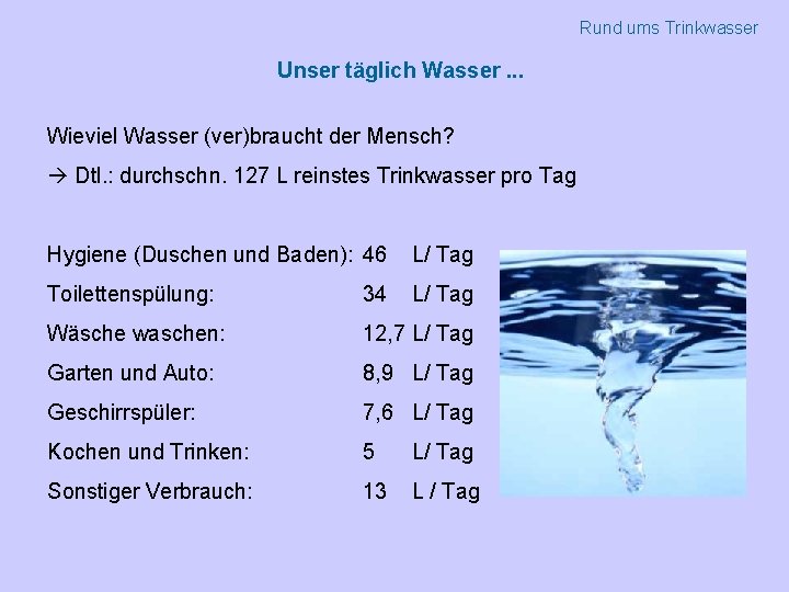 Rund ums Trinkwasser Unser täglich Wasser. . . Wieviel Wasser (ver)braucht der Mensch? Dtl.