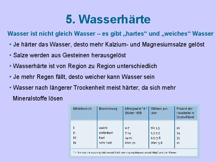 5. Wasserhärte Wasser ist nicht gleich Wasser – es gibt „hartes“ und „weiches“ Wasser