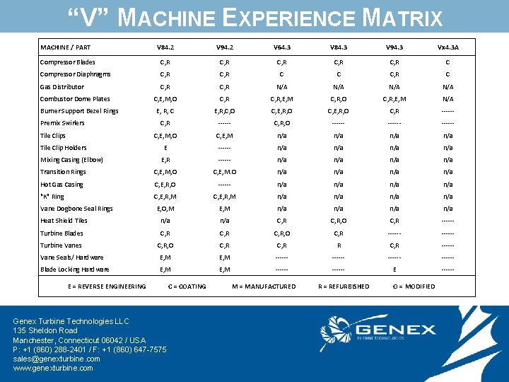 “V” MACHINE EXPERIENCE MATRIX MACHINE / PART V 84. 2 V 94. 2 V