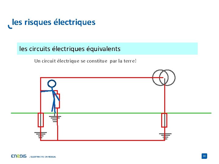 les risques électriques les circuits électriques équivalents Un circuit électrique se constitue par la
