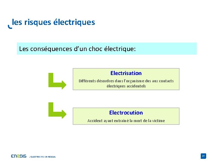 les risques électriques Les conséquences d’un choc électrique: Electrisation Différents désordres dans l’organisme dus