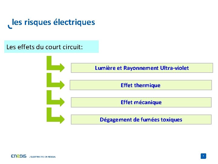 les risques électriques Les effets du court circuit: Lumière et Rayonnement Ultra-violet Effet thermique