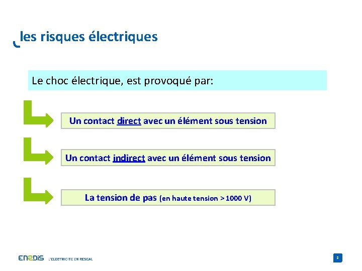 les risques électriques Le choc électrique, est provoqué par: Un contact direct avec un