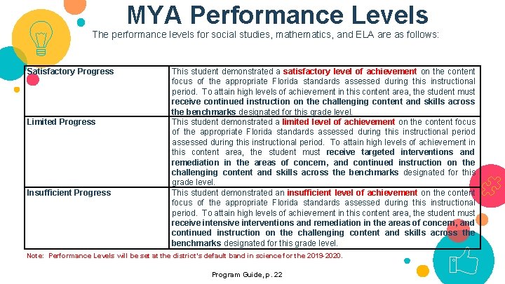 MYA Performance Levels The performance levels for social studies, mathematics, and ELA are as