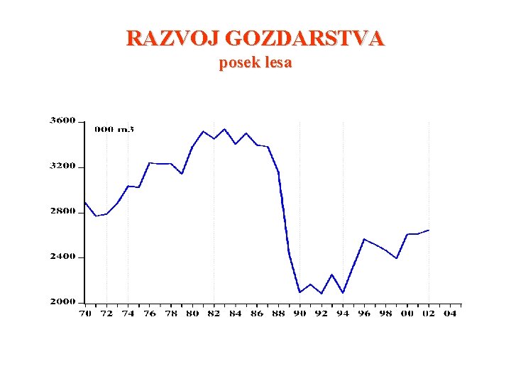 RAZVOJ GOZDARSTVA posek lesa 