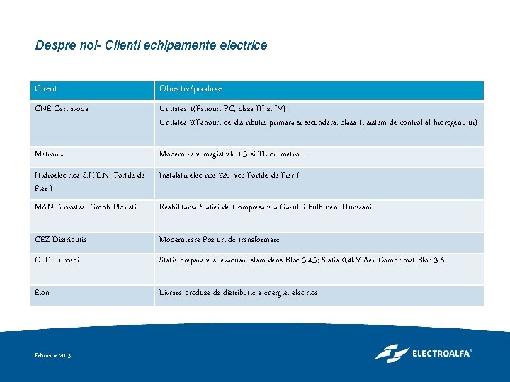 Despre noi- Clienti echipamente electrice Client Obiectiv/produse CNE Cernavoda Unitatea 1(Panouri PC, clasa III