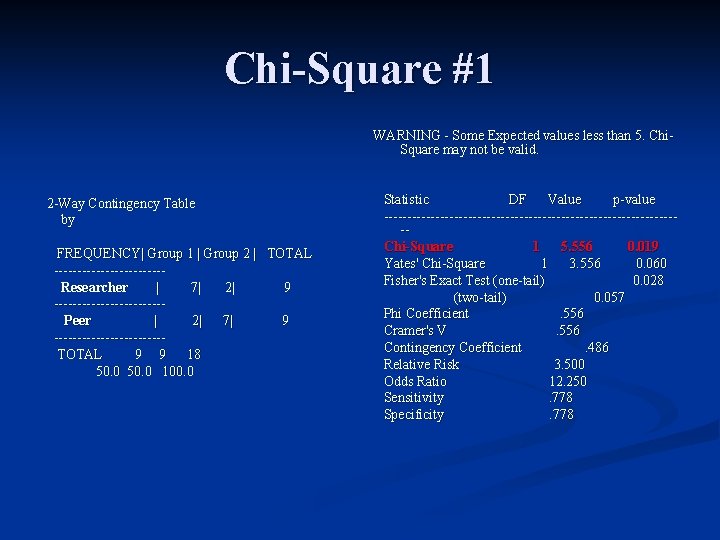 Chi-Square #1 WARNING - Some Expected values less than 5. Chi. Square may not