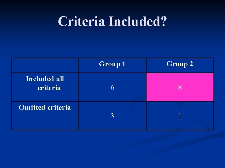 Criteria Included? Included all criteria Group 1 Group 2 6 8 3 1 Omitted