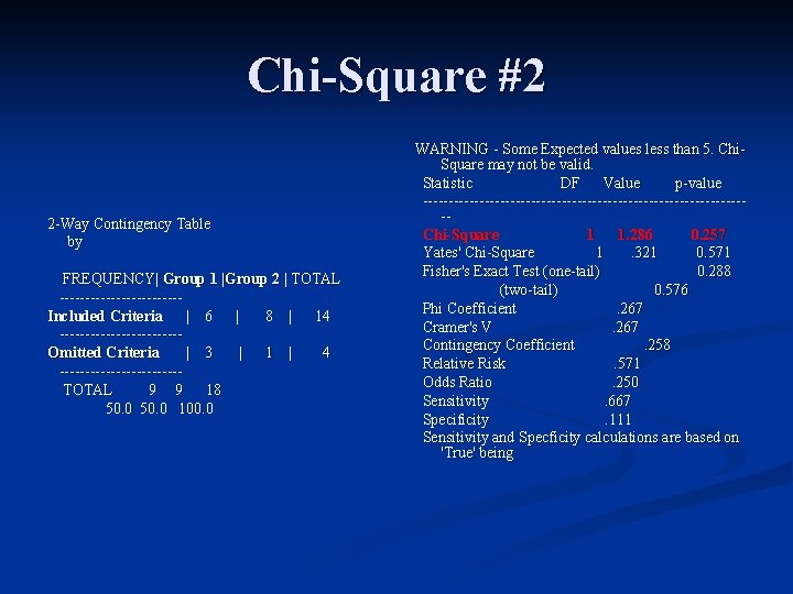 Chi-Square #2 2 -Way Contingency Table by FREQUENCY| Group 1 |Group 2 | TOTAL