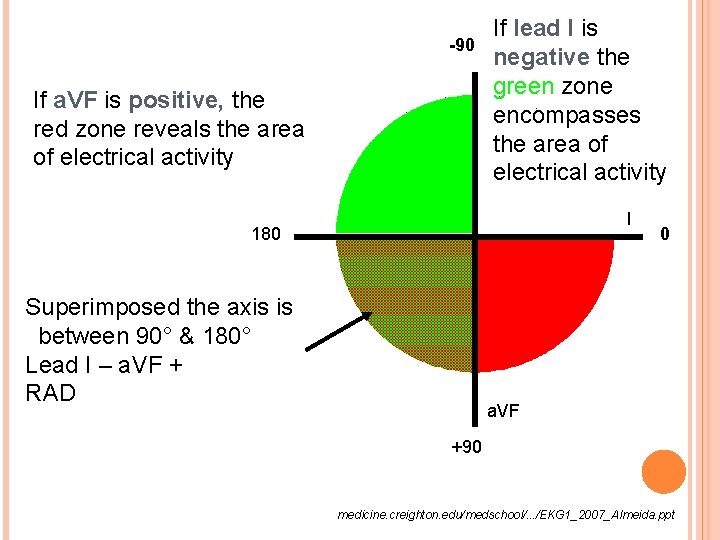 -90 If a. VF is positive, the red zone reveals the area of electrical