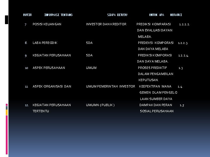 BUTIR 7 INFORMASI TENTANG POSISI KEUANGAN SIAPA DITUJU INVESTOR DAN KREDITOR UNTUK APA HERARKI