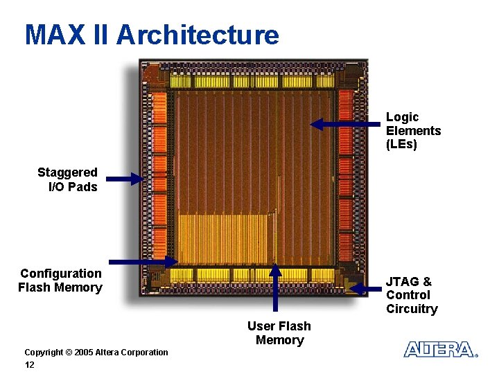 MAX II Architecture Logic Elements (LEs) Staggered I/O Pads Configuration Flash Memory JTAG &