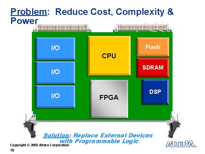 Problem: Reduce Cost, Complexity & Power Flash I/O CPU SDRAM I/O I/O I/O FPGA