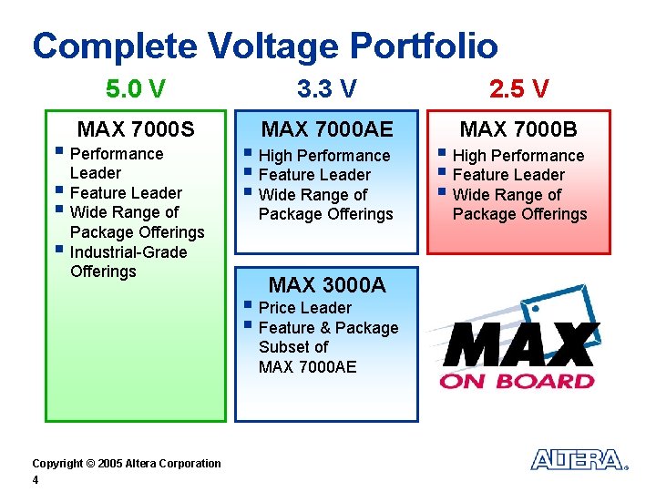 Complete Voltage Portfolio 5. 0 V 3. 3 V 2. 5 V MAX 7000