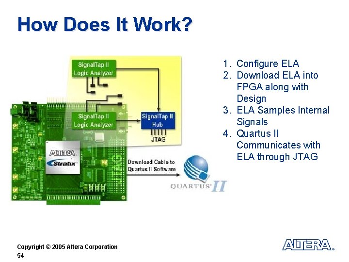 How Does It Work? 1. Configure ELA 2. Download ELA into FPGA along with
