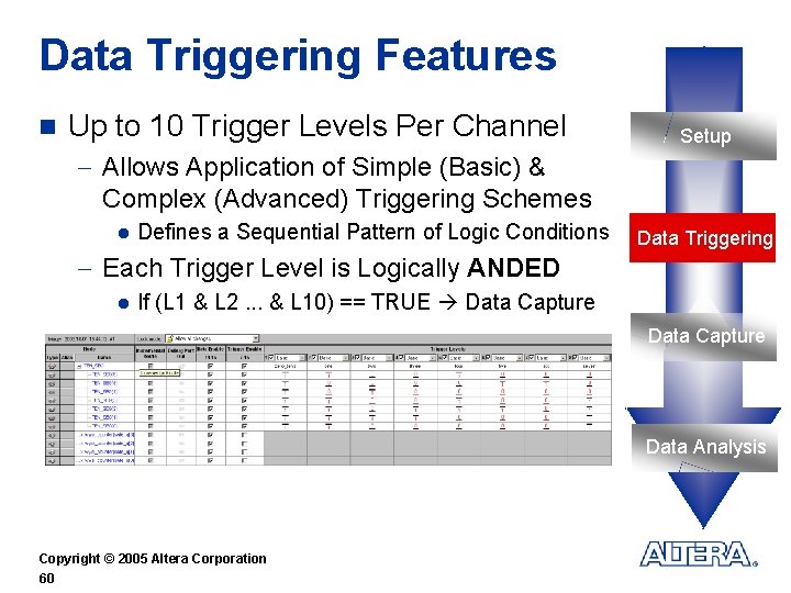 Data Triggering Features n Up to 10 Trigger Levels Per Channel Setup - Allows