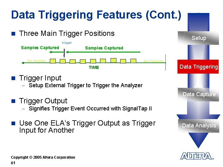 Data Triggering Features (Cont. ) n Three Main Trigger Positions Setup trigger Samples Captured