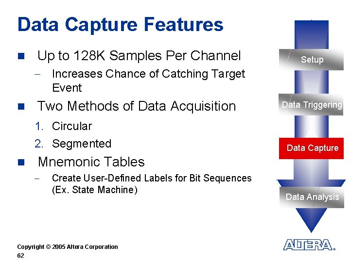 Data Capture Features n Up to 128 K Samples Per Channel Setup - Increases