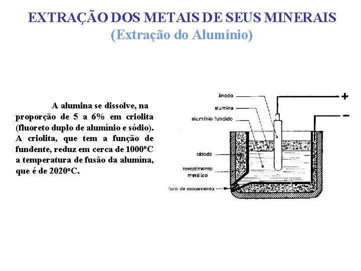EXTRAÇÃO DOS METAIS DE SEUS MINERAIS (Extração do Alumínio) A alumina se dissolve, na