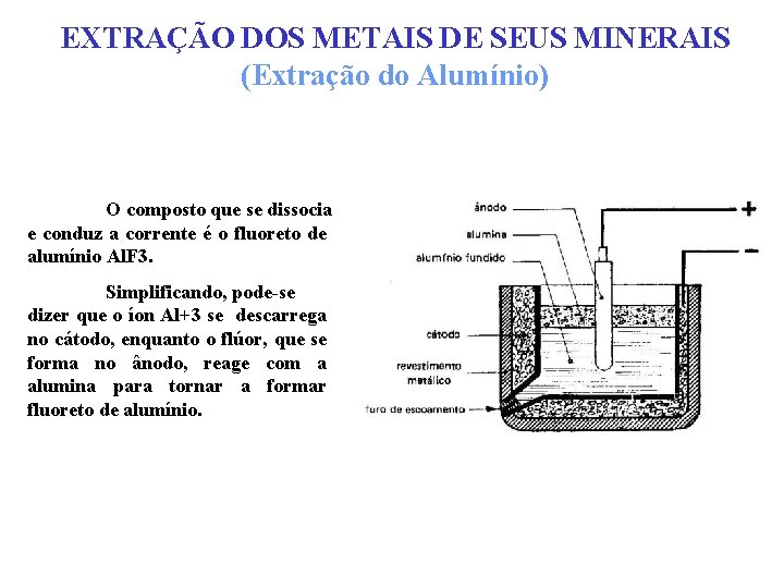 EXTRAÇÃO DOS METAIS DE SEUS MINERAIS (Extração do Alumínio) O composto que se dissocia