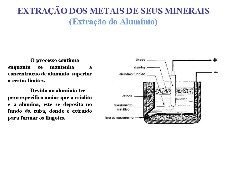 EXTRAÇÃO DOS METAIS DE SEUS MINERAIS (Extração do Alumínio) O processo continua enquanto se