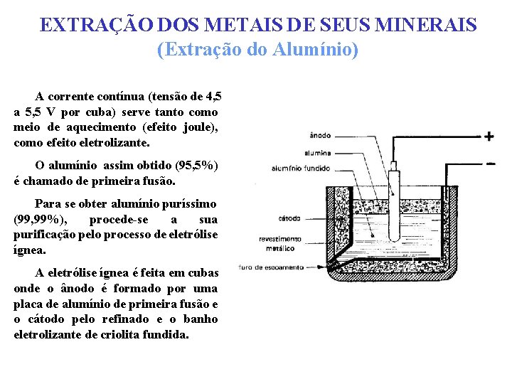 EXTRAÇÃO DOS METAIS DE SEUS MINERAIS (Extração do Alumínio) A corrente contínua (tensão de