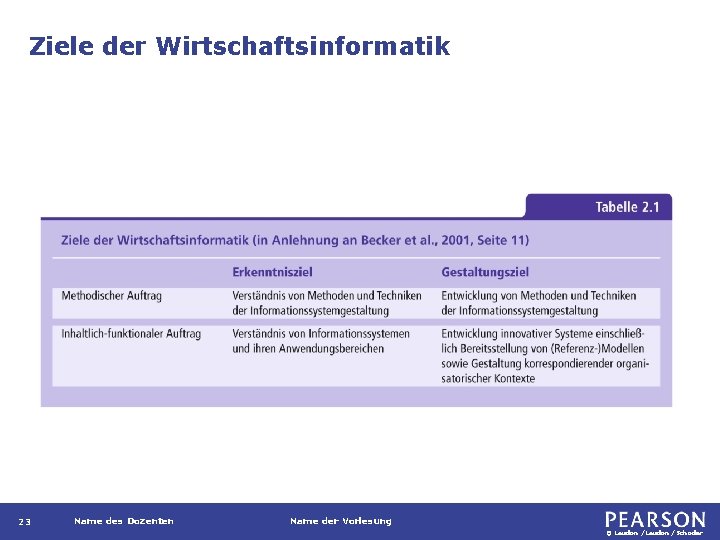 Ziele der Wirtschaftsinformatik 23 Name des Dozenten Name der Vorlesung © Laudon /Schoder 