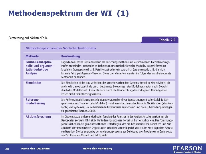 Methodenspektrum der WI (1) 28 Name des Dozenten Name der Vorlesung © Laudon /Schoder