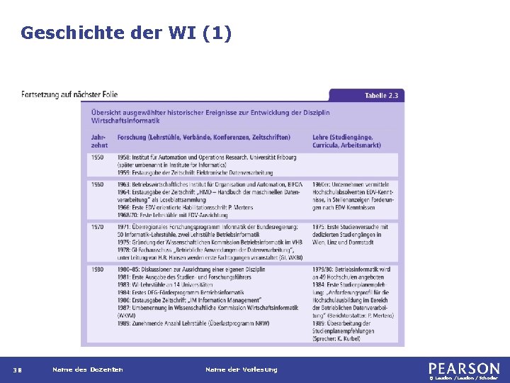 Geschichte der WI (1) 38 Name des Dozenten Name der Vorlesung © Laudon /Schoder