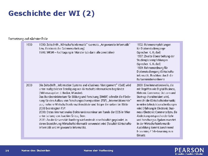 Geschichte der WI (2) 39 Name des Dozenten Name der Vorlesung © Laudon /Schoder