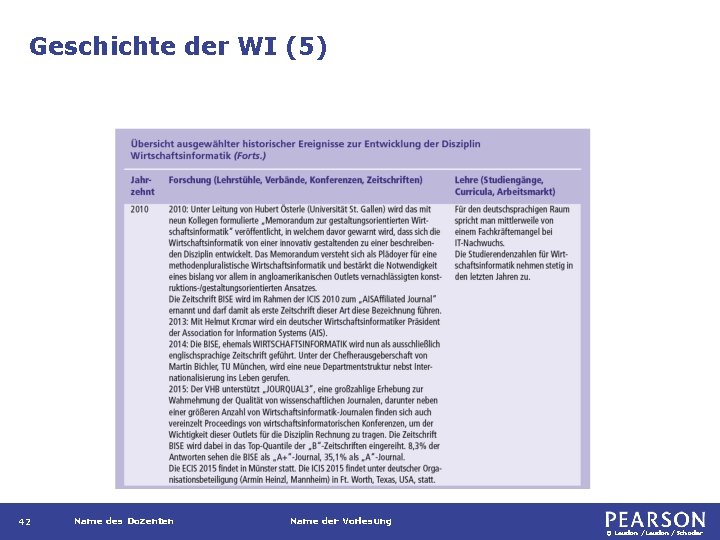 Geschichte der WI (5) 42 Name des Dozenten Name der Vorlesung © Laudon /Schoder