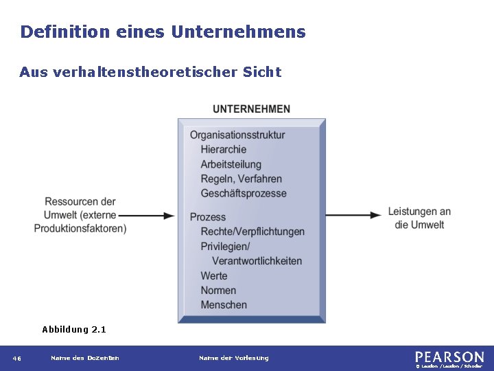 Definition eines Unternehmens Aus verhaltenstheoretischer Sicht Abbildung 2. 1 46 Name des Dozenten Name