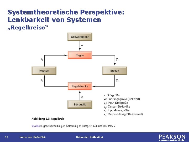 Systemtheoretische Perspektive: Lenkbarkeit von Systemen „Regelkreise“ y 1 55 Name des Dozenten Name der