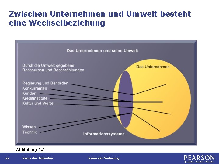 Zwischen Unternehmen und Umwelt besteht eine Wechselbeziehung Abbildung 2. 5 66 Name des Dozenten