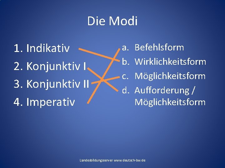 Die Modi 1. Indikativ 2. Konjunktiv I 3. Konjunktiv II 4. Imperativ a. b. Die Modi 1. Indikativ 2. Konjunktiv I 3. Konjunktiv II 4. Imperativ a. b.