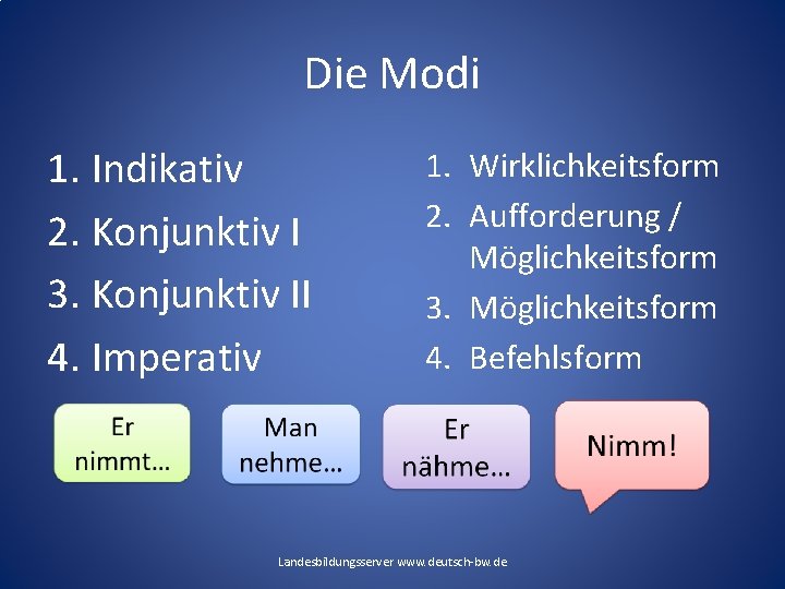 Die Modi 1. Indikativ 2. Konjunktiv I 3. Konjunktiv II 4. Imperativ 1. Wirklichkeitsform