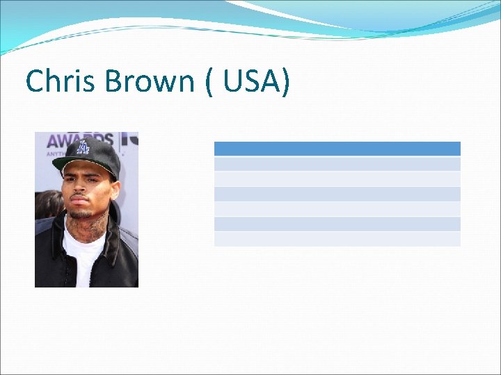 Chris Brown ( USA) Chris Brown ( USA)