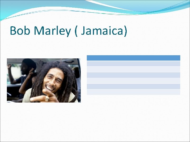 Bob Marley ( Jamaica) Bob Marley ( Jamaica)